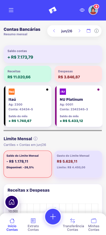 Controle mobile de categorias e orçamento do Kardt