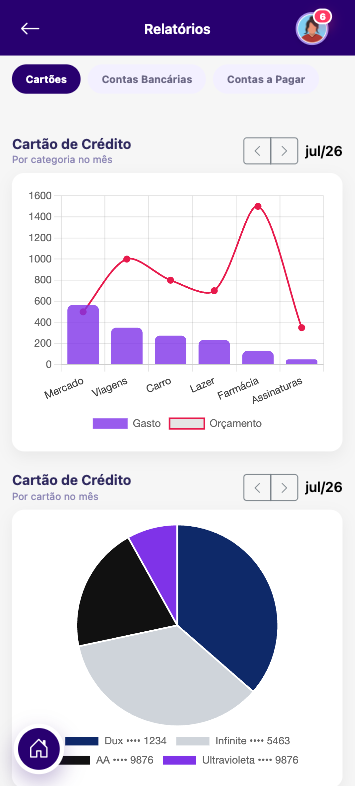 Relatórios financeiros do Kardt mobile